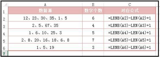 Excel函数公式len和lenb有什么区别? len函数和lenb函数使用技巧 第5张