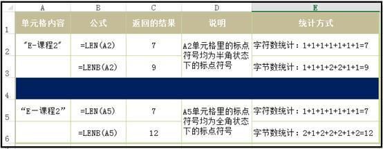 Excel函数公式len和lenb有什么区别? len函数和lenb函数使用技巧 第2张