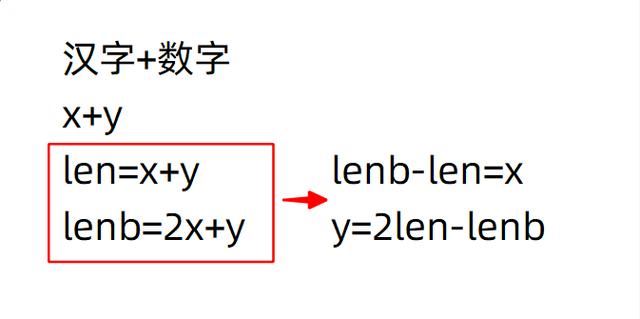 Excel函数公式len和lenb有什么区别? len函数和lenb函数使用技巧 第9张