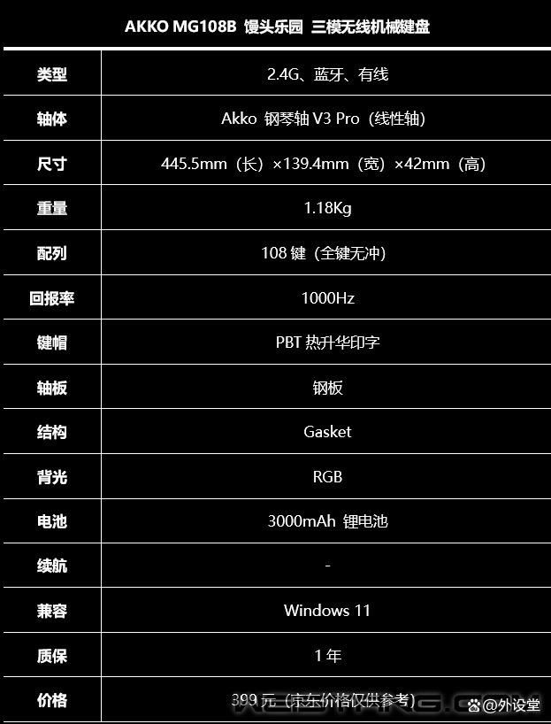 个性化与实用兼具的神器! 魔极客AKKO MG108B馒头乐园三模机械键盘评测 第3张