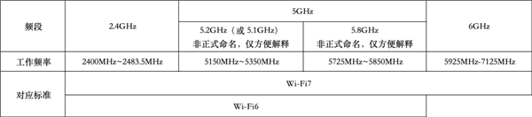 Wi-Fi 8要来了！还没普及就凉凉的Wi-Fi 7 还有救吗 第2张