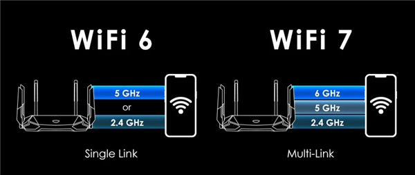 Wi-Fi 8要来了！还没普及就凉凉的Wi-Fi 7 还有救吗 第5张