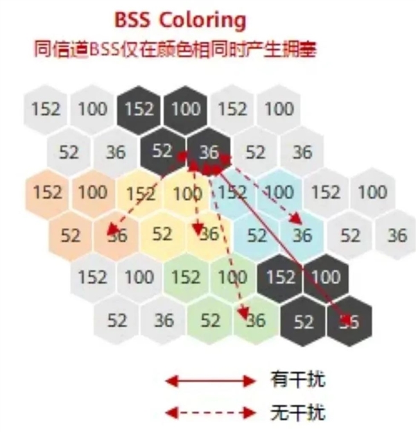 Wi-Fi 8要来了！还没普及就凉凉的Wi-Fi 7 还有救吗 第12张