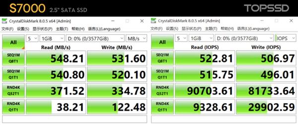 企业级SSD的3大关键特性 你了解多少 第2张