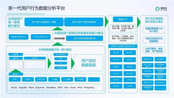 诸葛io助力西南某省级银行 打造更懂客户的数据分析平台 第2张