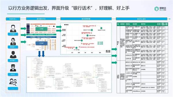 诸葛io助力西南某省级银行 打造更懂客户的数据分析平台 第7张