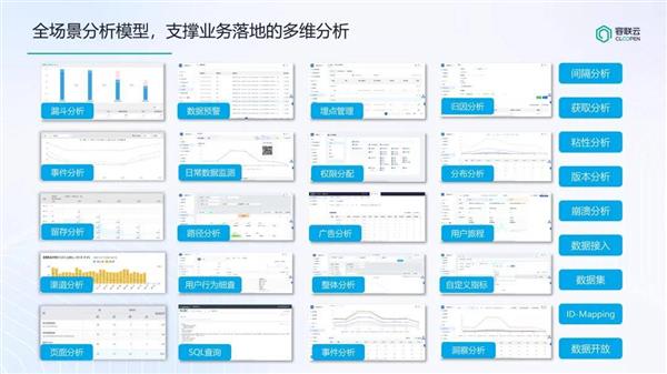 诸葛io助力西南某省级银行 打造更懂客户的数据分析平台 第6张