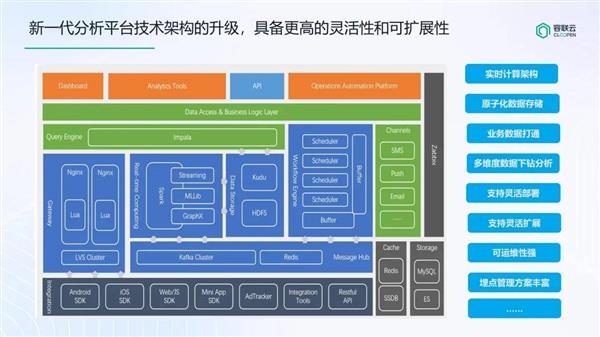 诸葛io助力西南某省级银行 打造更懂客户的数据分析平台 第8张