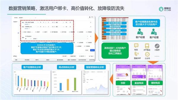 诸葛io助力西南某省级银行 打造更懂客户的数据分析平台 第10张