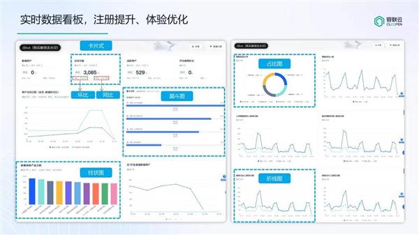 诸葛io助力西南某省级银行 打造更懂客户的数据分析平台 第9张