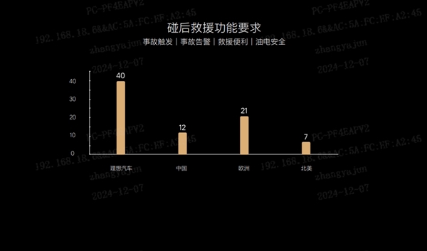 2024版C-NCAP首批测评结果公布 理想L6以最高分获五星评价 第6张