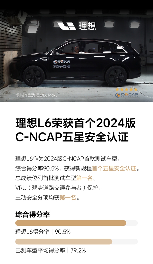 2024版C-NCAP新规首撞成绩公布：理想L6五星通过 总成绩首批车型最高