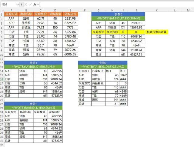 wps函数PIVOTBY参数居然有10个! 高效数据透视分析指南 第4张