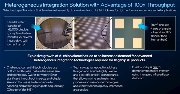 英特尔代工四大突破性技术解析：为高性能高密度计算铺路 第2张