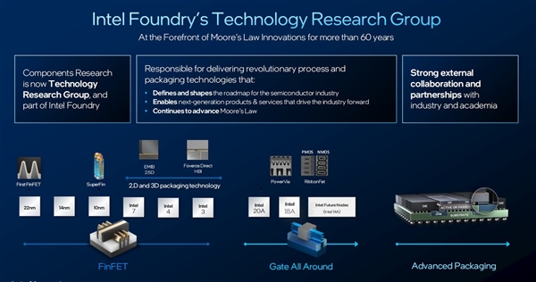英特尔代工四大突破性技术解析：为高性能高密度计算铺路 第5张
