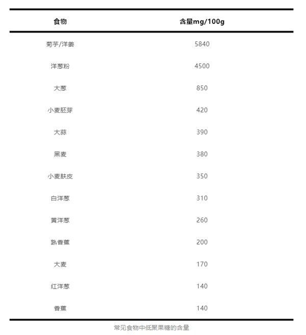 不是所有的糖都是“坏糖” 这种“好糖”不允许你不知道 第2张