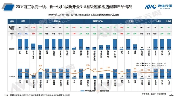 智能马桶飞速普及 新开三星以上酒店配置率高达65% 第2张