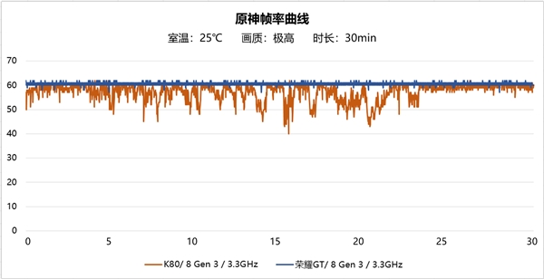 不计成本打造！荣耀GT全配置揭晓 第3张