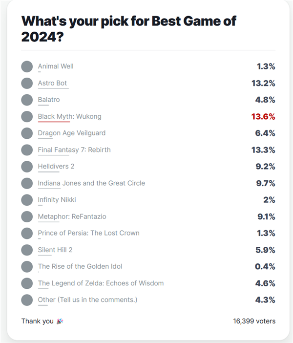 2024 IGN年度大奖提名名单出炉：《黑神话：悟空》获3项提名 第1张