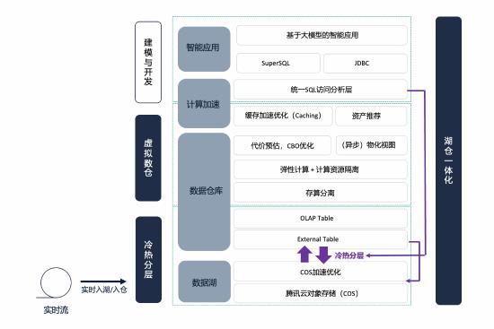 腾讯游戏数据团队发布智能数据助手Deltaverse UData 第5张