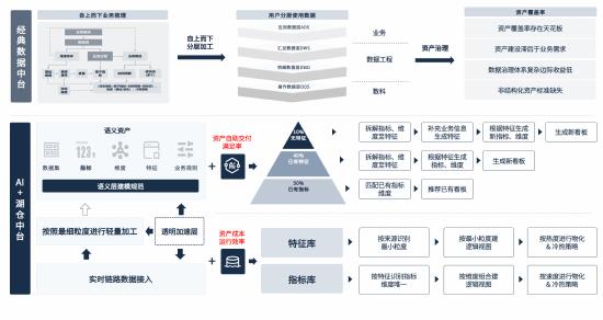 腾讯游戏数据团队发布智能数据助手Deltaverse UData 第4张