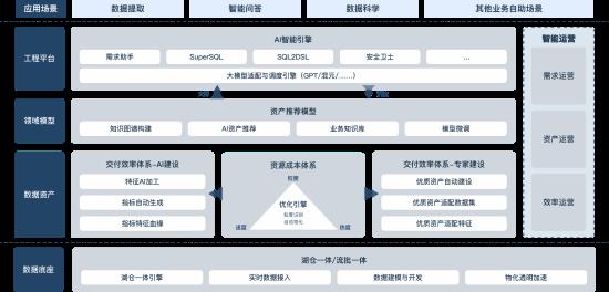 腾讯游戏数据团队发布智能数据助手Deltaverse UData 第6张