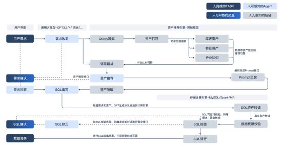 腾讯游戏数据团队发布智能数据助手Deltaverse UData 第7张