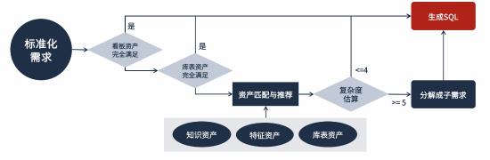 腾讯游戏数据团队发布智能数据助手Deltaverse UData 第3张