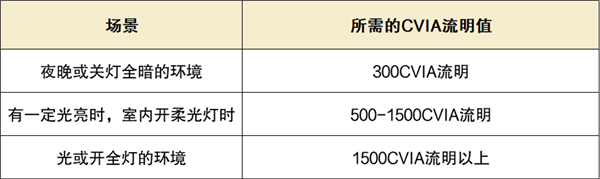 2025年1000元卧室投影仪选购推荐：当贝Smart1高性价比最值得买！ 第2张