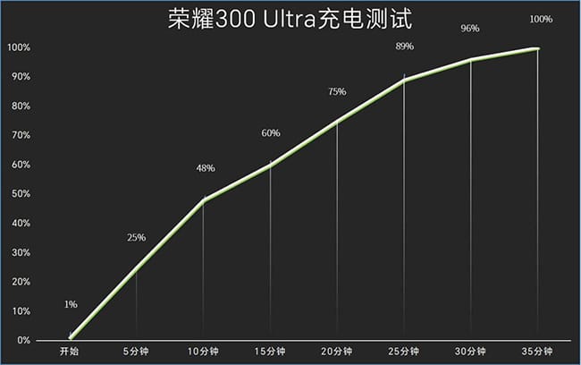 荣耀300 Ultra手机怎么样 Ultra手机详细评测 第6张