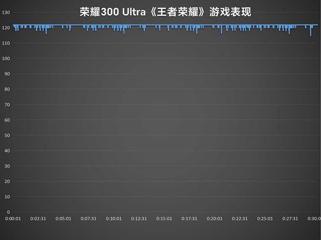 荣耀300 Ultra手机怎么样 Ultra手机详细评测 第9张