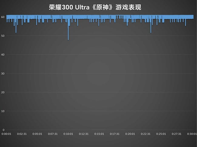 荣耀300 Ultra手机怎么样 Ultra手机详细评测 第10张