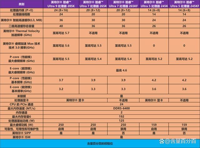 为体验NPU与高频条 英特尔酷睿Ultra7 265K处理器装机怎么配置? 第3张