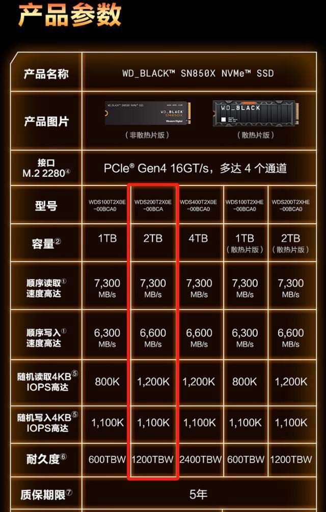 一线大厂的旗舰电竞SSD! 西部数据WD_BLACK SN850X装机测评 第4张