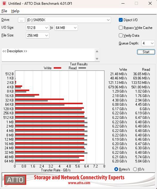 一线大厂的旗舰电竞SSD! 西部数据WD_BLACK SN850X装机测评 第8张