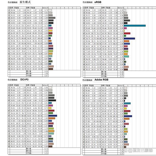 设计师适用的4K广色域专业显示器! 华硕创艺27Pro测评 第14张