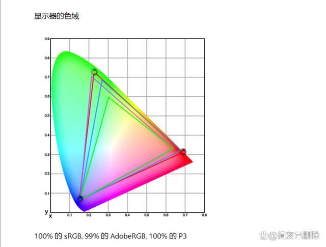 设计师适用的4K广色域专业显示器! 华硕创艺27Pro测评 第13张