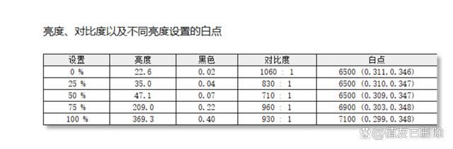 设计师适用的4K广色域专业显示器! 华硕创艺27Pro测评 第16张