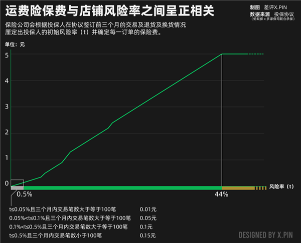 大家白嫖十多年的运费险 开始塌房了 第3张