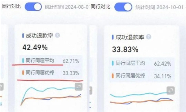 大家白嫖十多年的运费险 开始塌房了 第8张