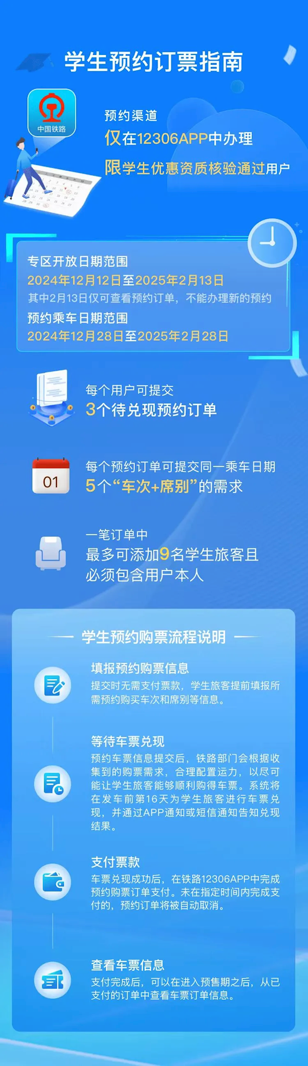 12306上线学生春运预约购票服务专区：抢票更方便 可提前17天预约 第3张