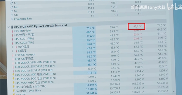 华硕展示锐龙9 9950X零噪音被动散热：满血功耗释放225.8W 第7张