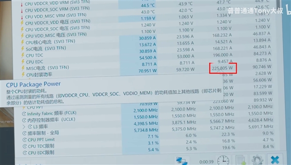 华硕展示锐龙9 9950X零噪音被动散热：满血功耗释放225.8W 第6张