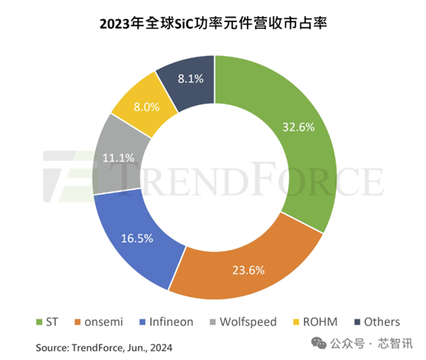 三大半导体巨头转向“中国制造”！为什么? 第3张