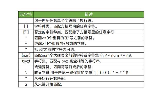 这个新增的Excel提取函数太厉害了! EGEXEXTRACT函数使用详解 第2张