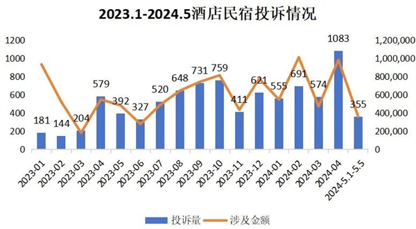 有多少人被网红民宿狠狠背刺了 第13张