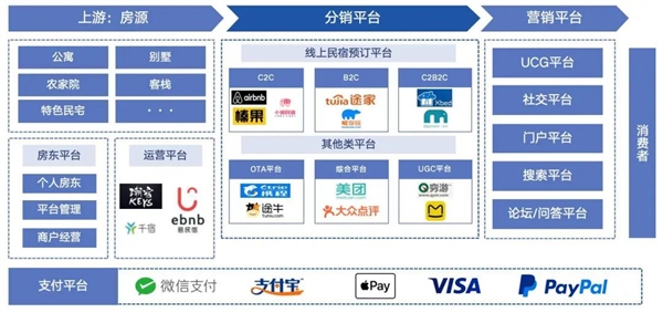 有多少人被网红民宿狠狠背刺了 第23张