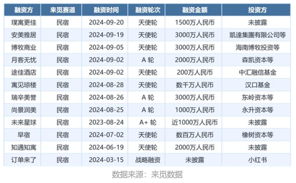 有多少人被网红民宿狠狠背刺了 第28张