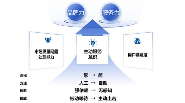 全国质量创新大赛 广汽金奖！ 第4张