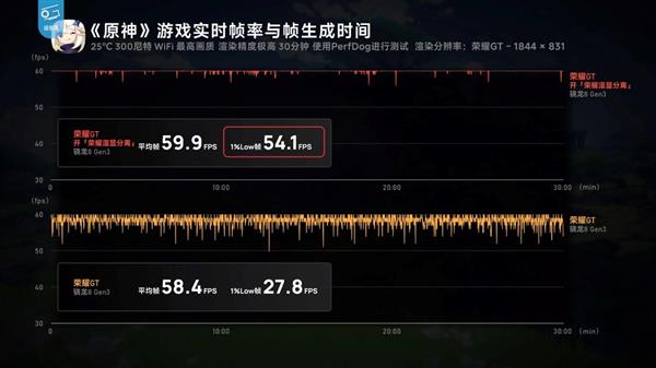 2699元起售！荣耀GT价格被曝提前上线 第2张